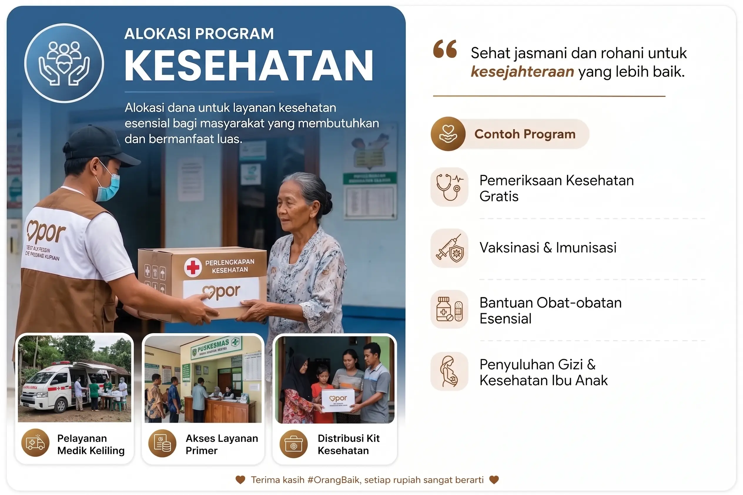 Alokasi Kesehatan